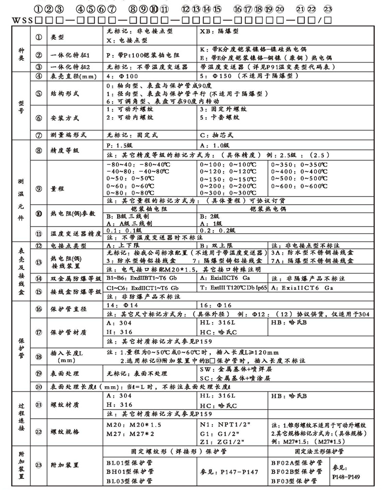 WSSX工业双金属温度计（一体化型螺纹式）_http://www.hncsxk.com_双金属温度计_第2张
