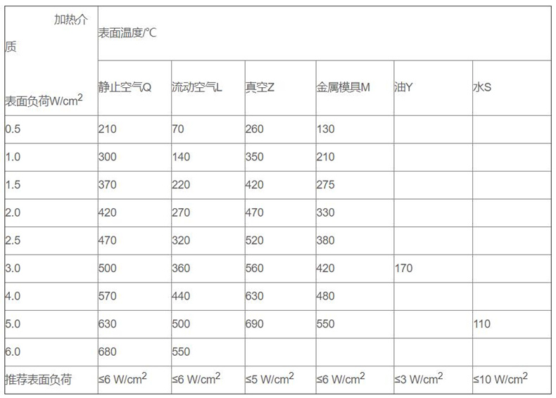 金属管状电加热器_http://www.hncsxk.com_金属管状电加热器_第3张