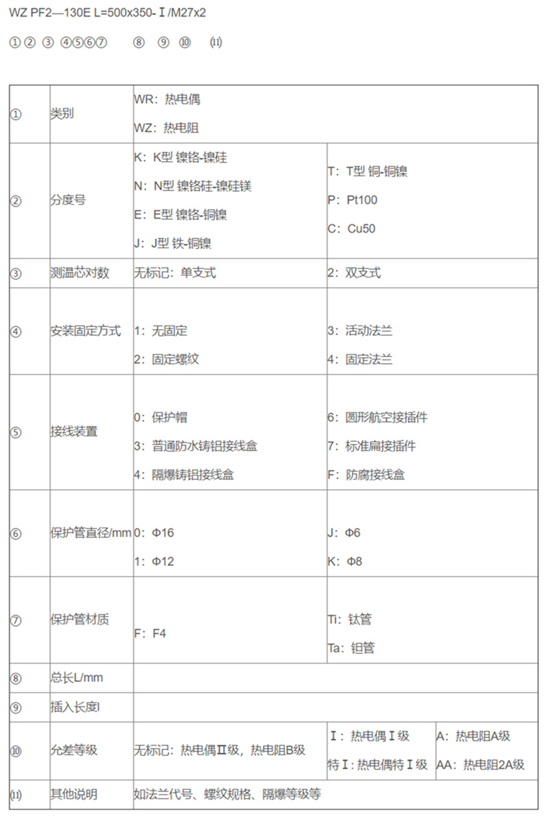 防腐热电偶/热电阻_http://www.hncsxk.com_专用温度传感器_第2张