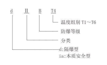 隔爆型热电偶、热电阻_专用温度传感器_第2张_重庆凯发k8国际首页登录仪表科技有限公司 隔爆型热电偶、热电阻_http://www.hncsxk.com_专用温度传感器_第2张