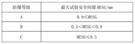 隔爆型热电偶、热电阻_专用温度传感器_第3张_重庆凯发k8国际首页登录仪表科技有限公司 隔爆型热电偶、热电阻_http://www.hncsxk.com_专用温度传感器_第3张