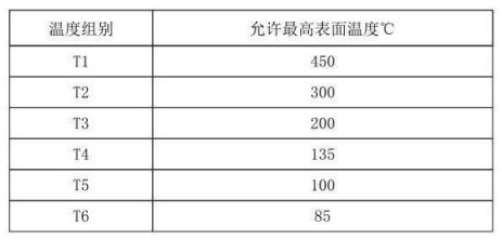 隔爆型热电偶、热电阻_专用温度传感器_第4张_重庆凯发k8国际首页登录仪表科技有限公司 隔爆型热电偶、热电阻_http://www.hncsxk.com_专用温度传感器_第4张
