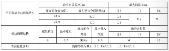 隔爆型热电偶、热电阻_专用温度传感器_第5张_重庆凯发k8国际首页登录仪表科技有限公司 隔爆型热电偶、热电阻_http://www.hncsxk.com_专用温度传感器_第5张