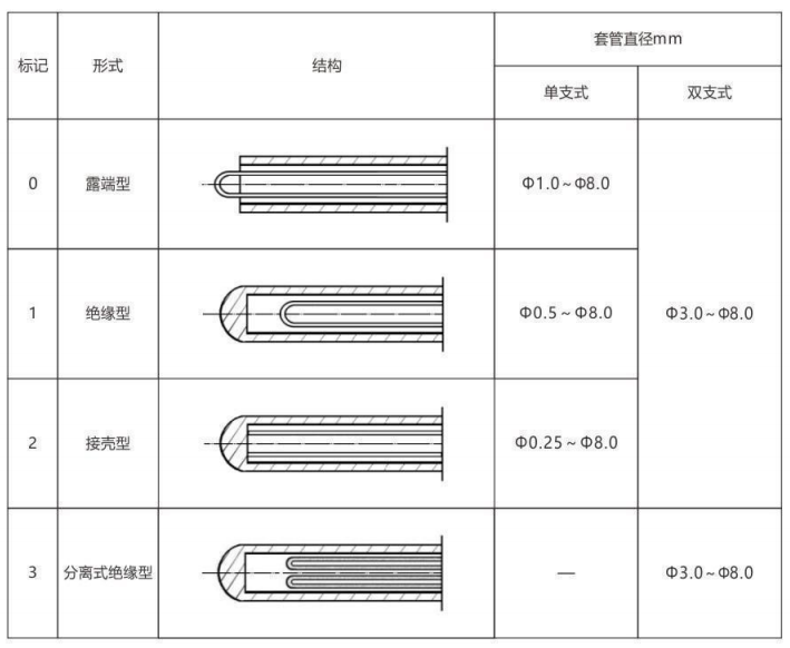 铠装热电偶/热电阻_http://www.hncsxk.com_通用温度传感器_第6张