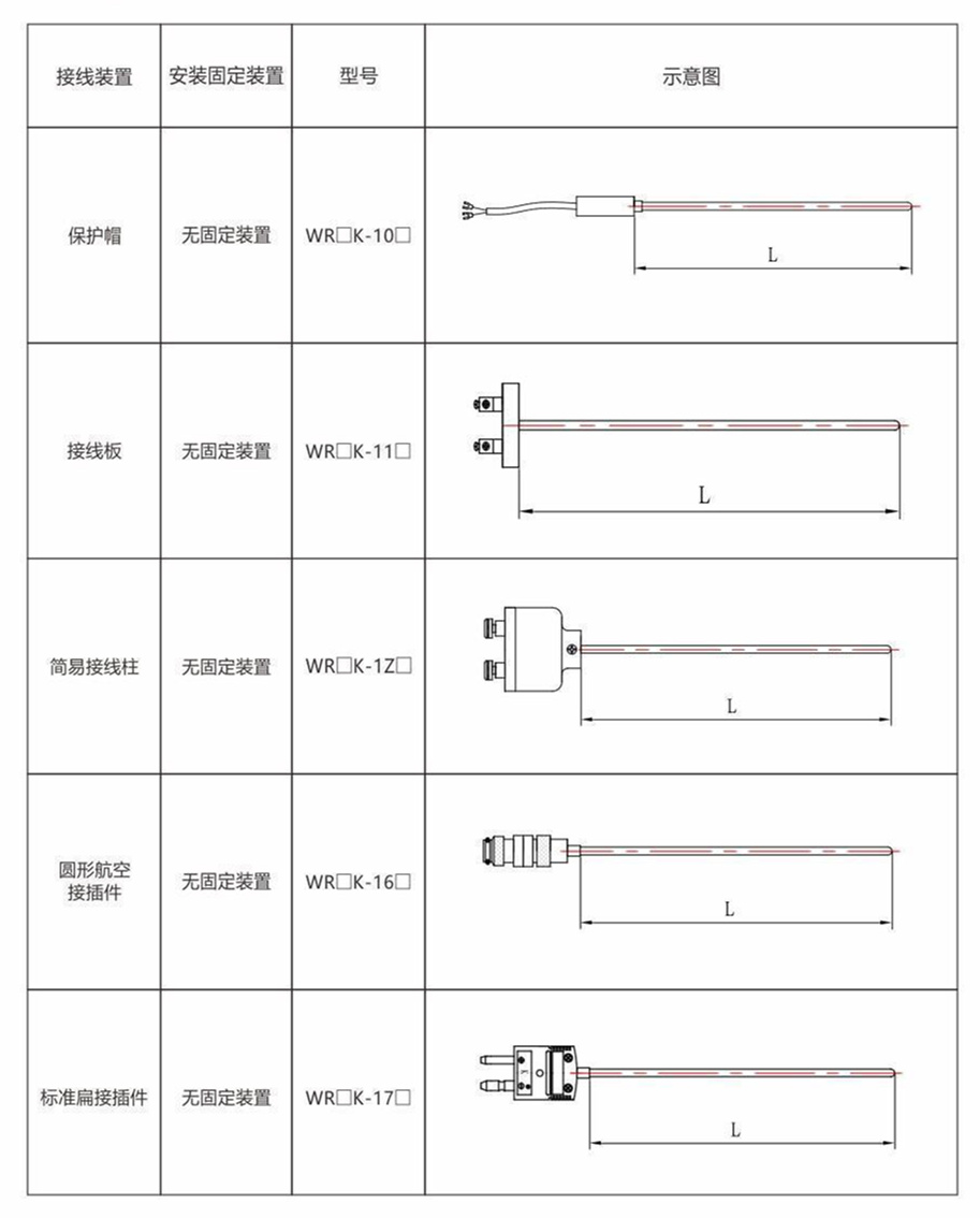 铠装热电偶/热电阻_http://www.hncsxk.com_通用温度传感器_第8张
